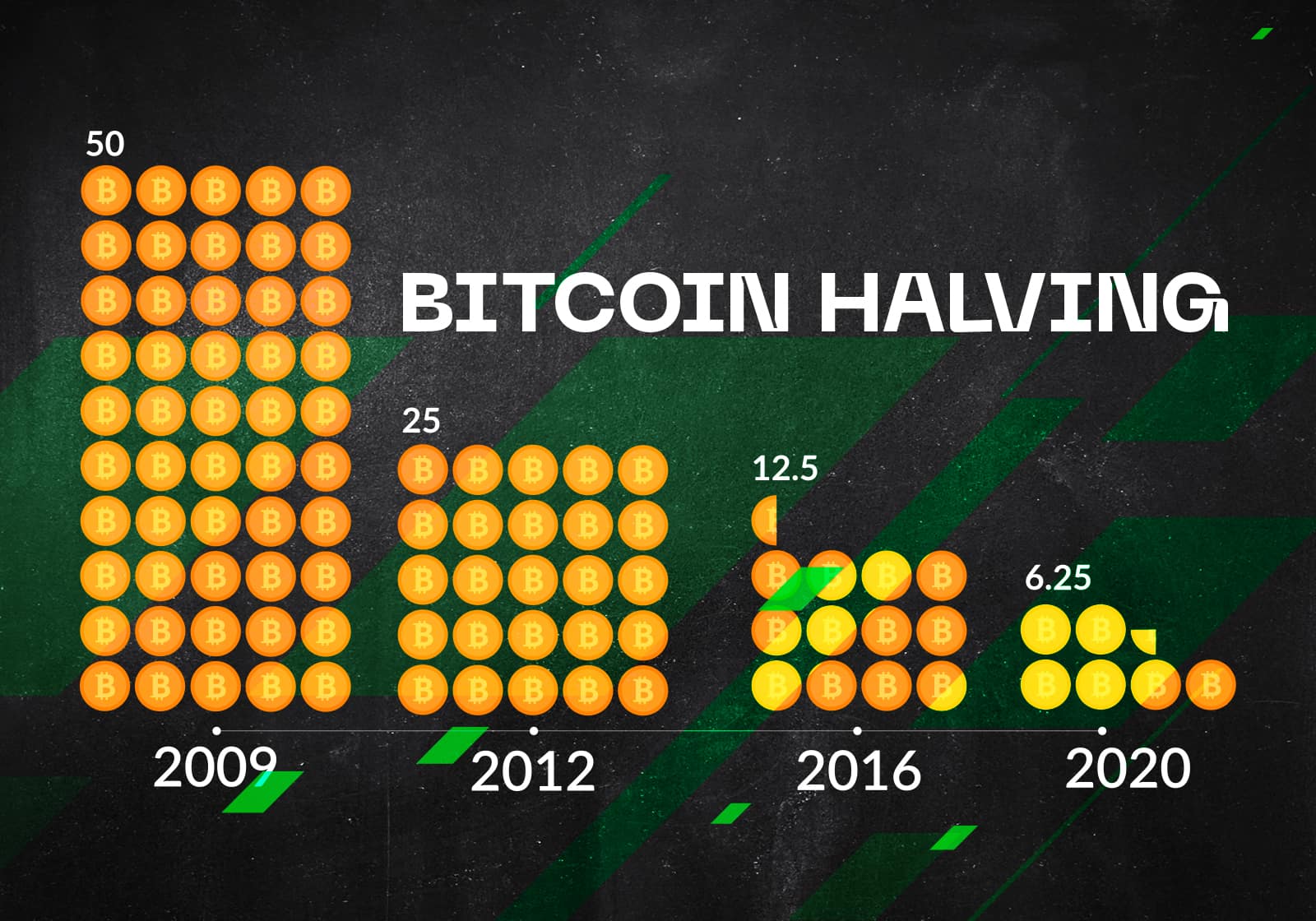 bitcoin halving