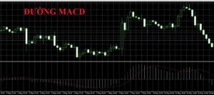 MACD