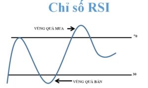 RSI