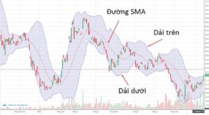 Bollinger Bands