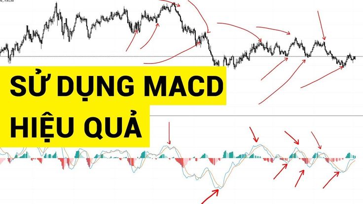 MACD