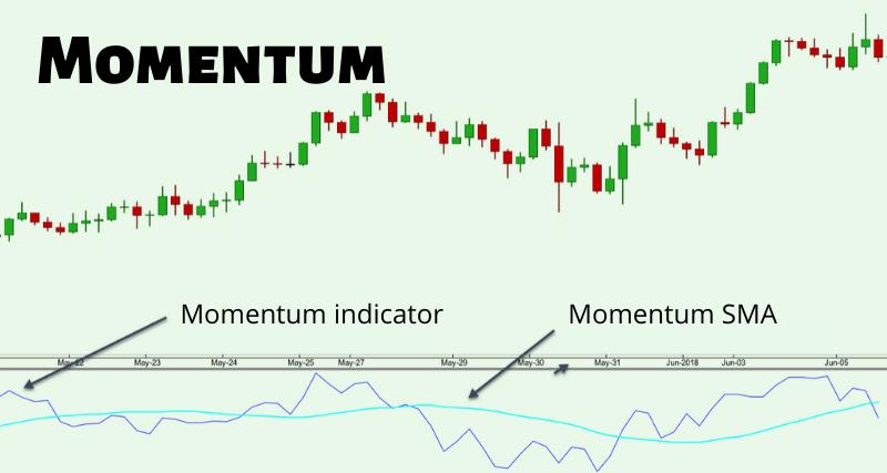 Momentum