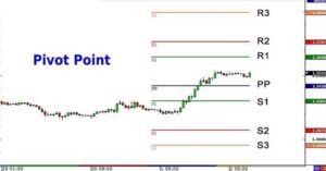 pivot point