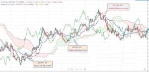 Ichimoku