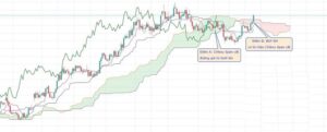 Ichimoku