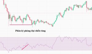 phân kỳ Forex