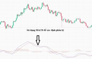 phân kỳ Forex