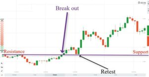 breakout