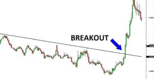 breakout