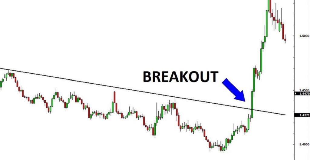 breakout