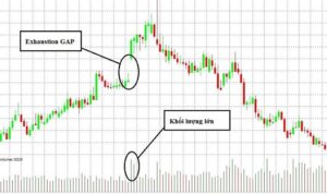 Exhaustion GAP (GAP kiệt sức)