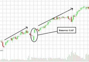 Continuation GAP (GAP tiếp diễn)