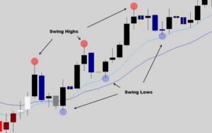 swing trading