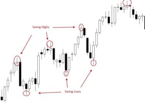 swing trading