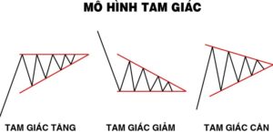 mô hình tam giác