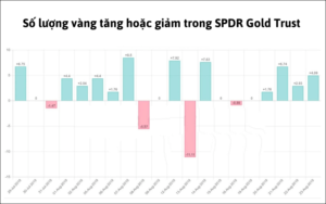 SPDR Gold Trust