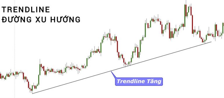 Trendline