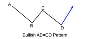 Mô hình ABCD
