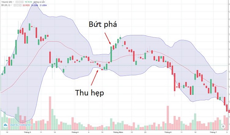 Bollinger Bands