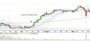 Bollinger Bands