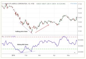 RSI