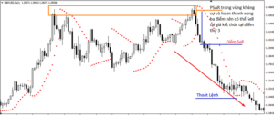 Parabolic SAR