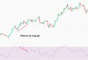 phân kỳ Forex