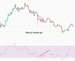 phân kỳ Forex