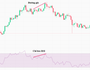 phân kỳ Forex