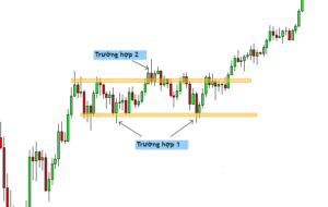 False Breakout