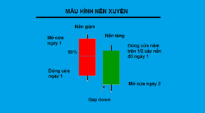 mô hình nến đảo chiều