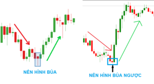 mô hình nến đảo chiều