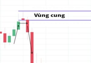 quy luật cung cầu