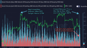 Đề cập đến “Mua BTC” so với “Bán BTC” | Nguồn: Santiment