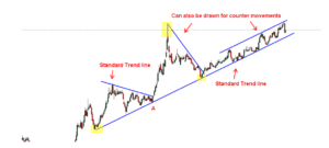 3 loại đường xu hướng (trendline)