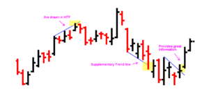 3 loại đường xu hướng (trendline)