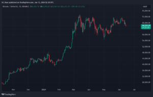 Biểu đồ BTC/USDT hàng ngày | Nguồn: TradingView