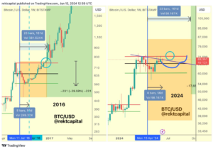 Biểu đồ BTC/USDT hàng tuần | Nguồn: Rekt Capital