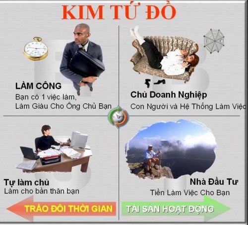 kim tứ đồ