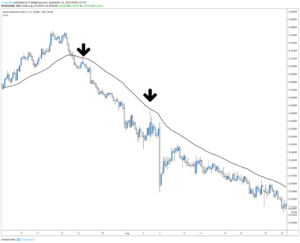 pullback Forex