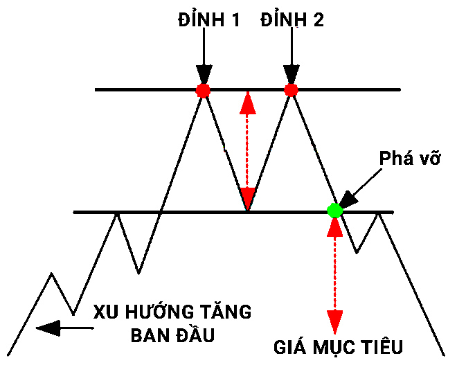 mô hình 2 đỉnh