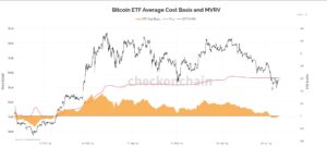 Cơ sở chi phí Bitcoin ETF giao ngay của Hoa Kỳ. Nguồn: Checkmate/ X