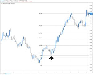 pullback Forex