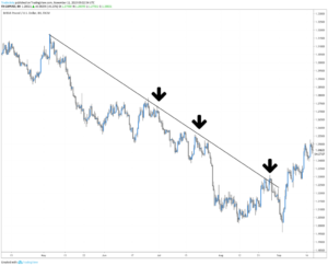 pullback Forex