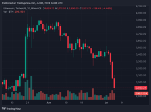 Biểu đồ giá ETH 1 ngày. Nguồn: TradingView