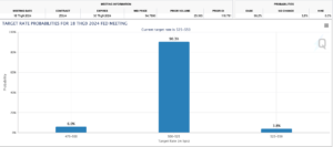 Nguồn: CME Group