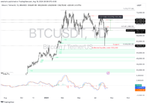 Biểu đồ BTC/USDT hàng ngày | Nguồn: TradingView