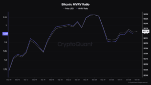 bitcoin Nguồn: CryptoQuant