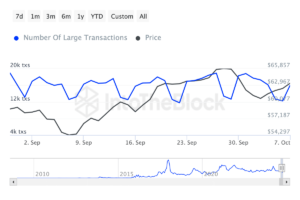 bitcoin Nguồn:  IntoTheBlock