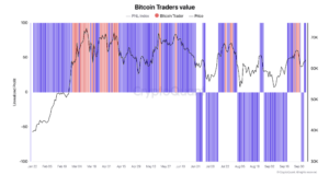 Bitcoin Nguồn: CryptoQuant